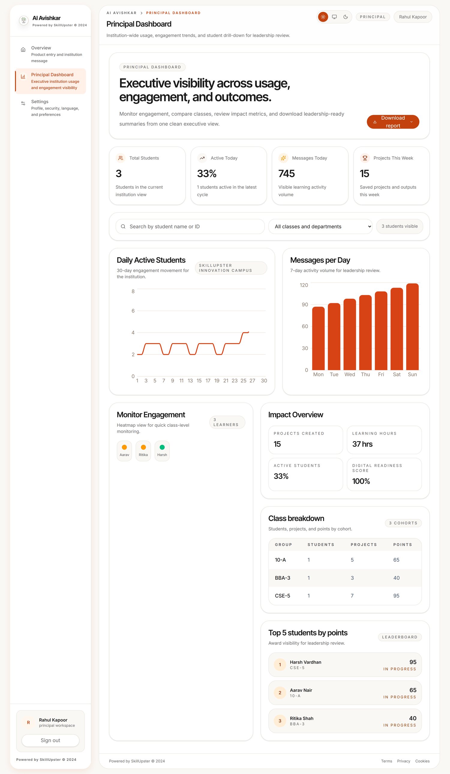 AI Avishkar development prototype — principal reporting screen with synthetic demo data